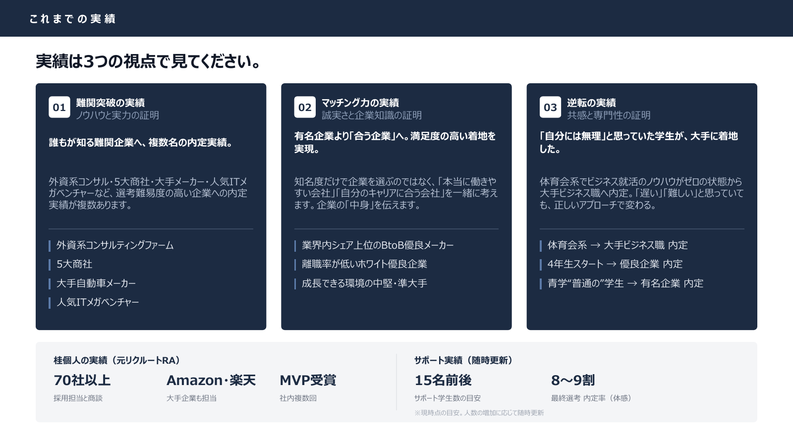 就活サポート資料 4ページ「これまでの実績」