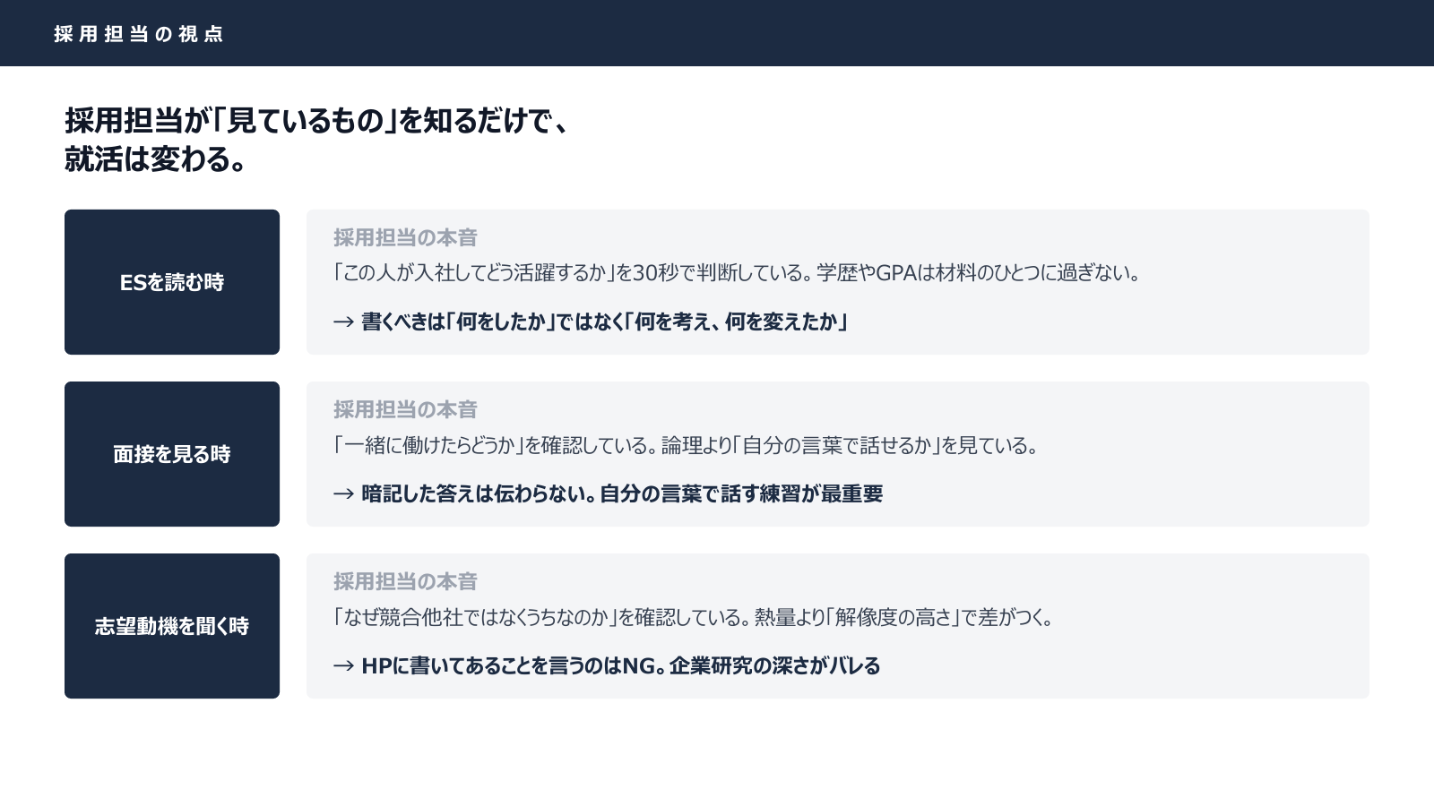 就活サポート資料 7ページ「採用担当者の視点」